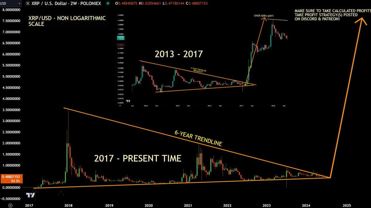Today while watching X, saw XRP growth forecast, there are too many different forecasts for any scenario, so you need to choose your position and always stick to it.

Not specific to XRP xD

#crypto #btc