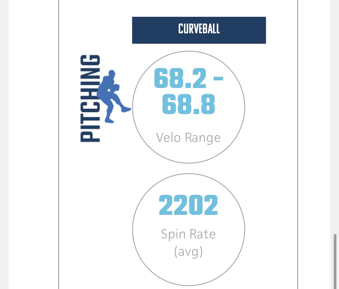 CoreyCrumrine's tweet photo. Pitching numbers from PBR showcase in Wichita this week @PBR_Uncommitted @PrepBaseballKS @SedgwickBSB https://t.co/P8VzaPwQ1e