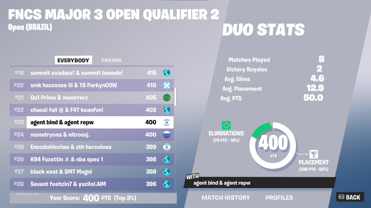 bindkwy's tweet image. fncs week 2 semis