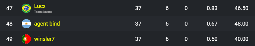 bindkwy's tweet image. ps cup finals $200