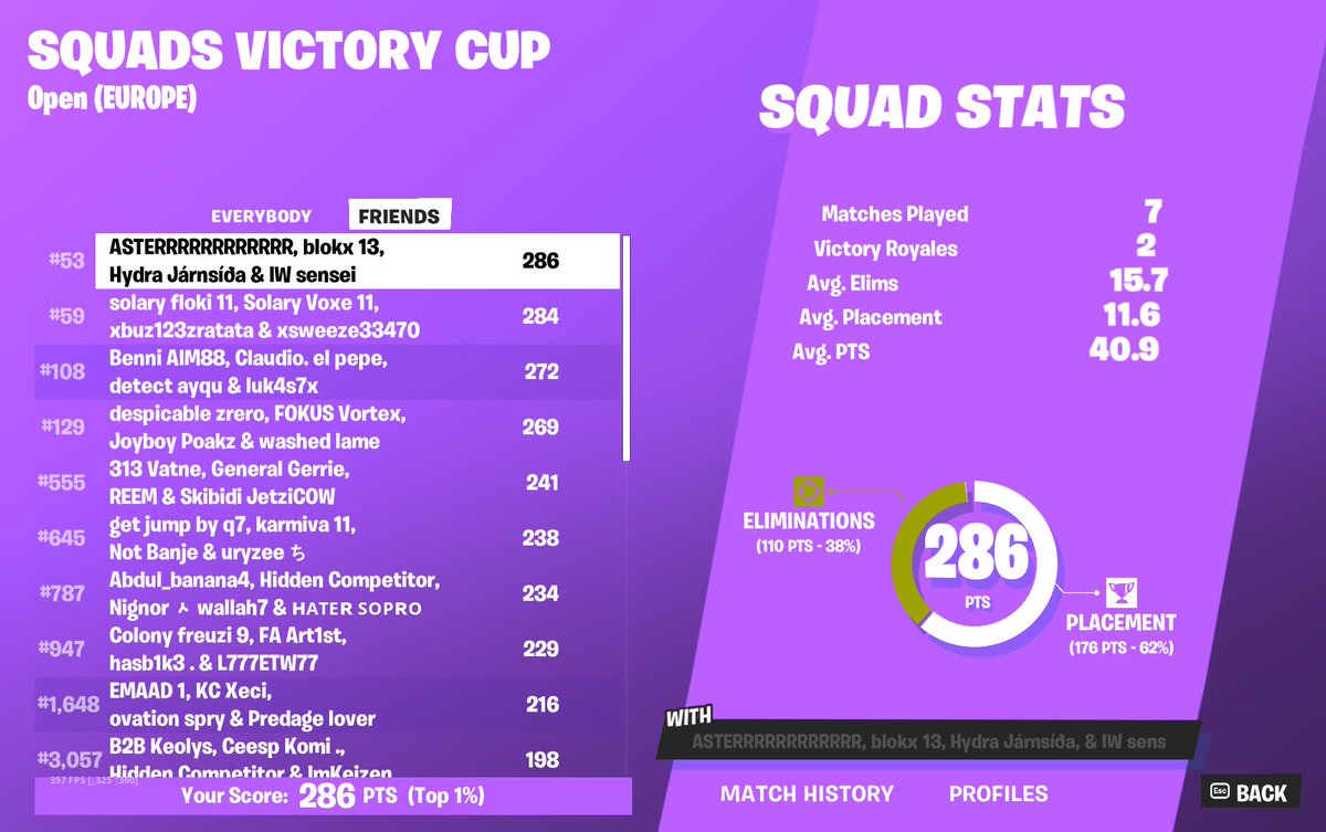 Qualed squad victory cup finals w <a href="/asterfnbr1/">AsTer</a> <a href="/BlokxFN/">blokx</a> <a href="/hydrasfn/">HydraCOW</a>