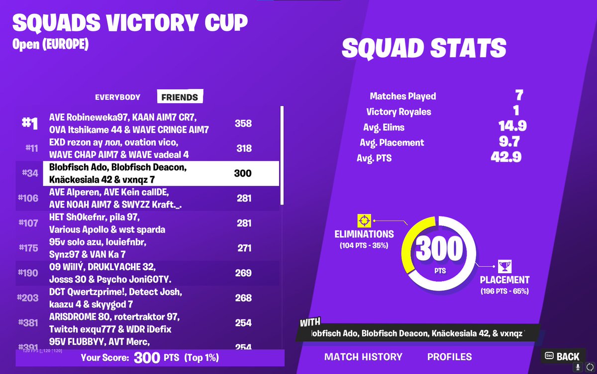 Qualed w/<a href="/DeaconFN/">Deacon</a> <a href="/BlobfischAdo/">Blobfisch Ado</a> <a href="/ryvz88/">R (vxnqz)</a> 
lil clutch from me and deacon we are the best 🏆🏆🏆🏆🏆