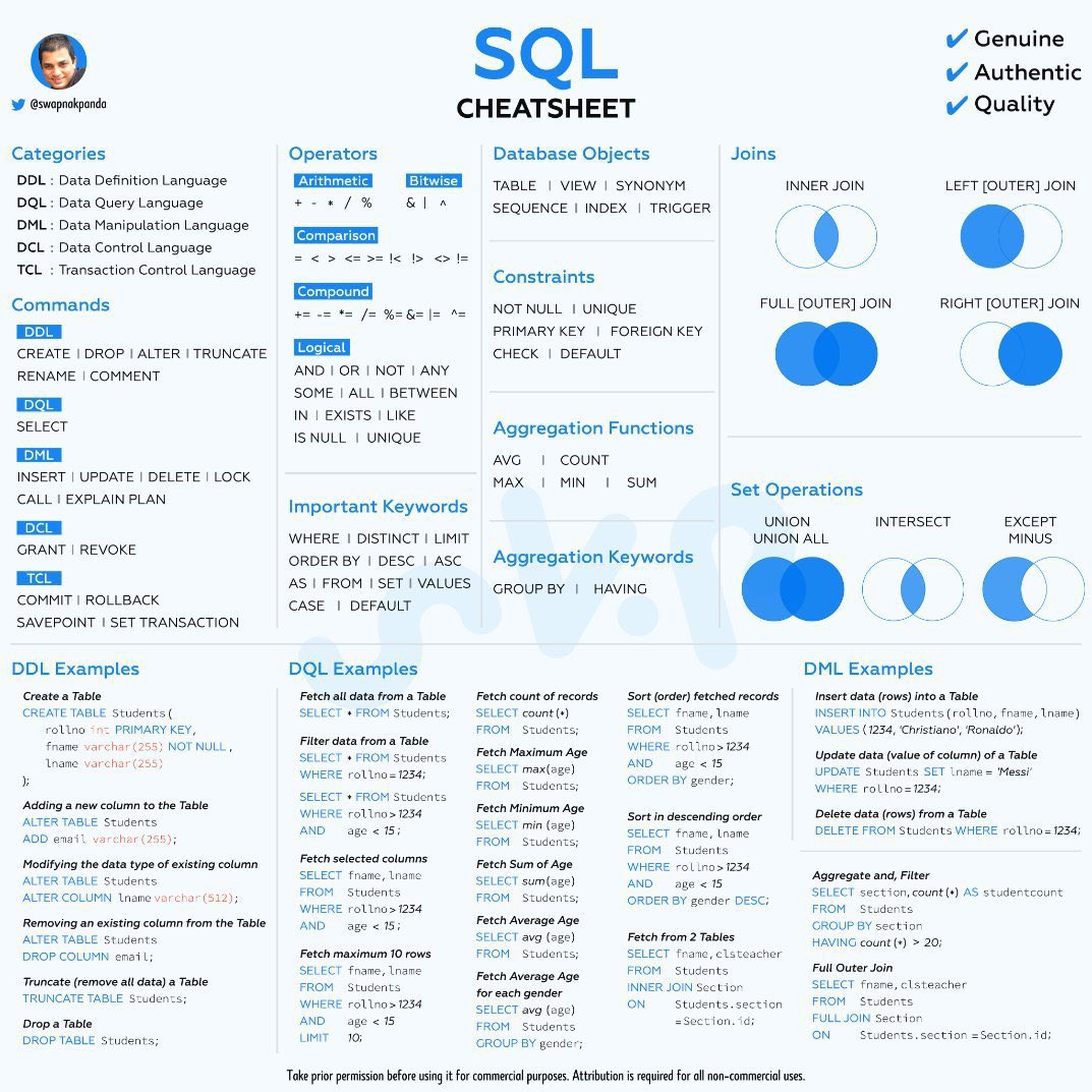 SQL Cheatsheet. #Python #BigData #Analytics #AI #DataScience #IoT #IIoT #Azure #PyTorch #RStats #DotNet #C #CPP #Java #CSharp #Flutter #SQL #TensorFlow #JavaScript #ReactJS #MachineLearning #Serverless #DataScientist #Linux #Programming #Coding #100DaysofCode