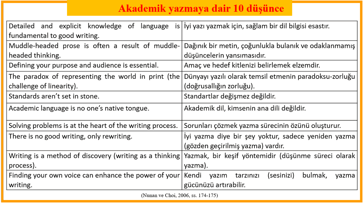 Öz ile akademik yazma...