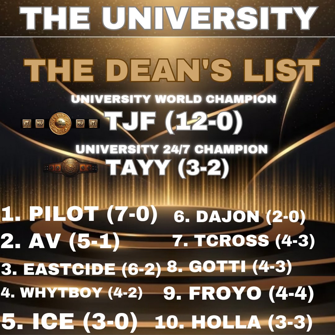 UndergroundVL's tweet photo. #THEUNIVERSITY DEAN'S LIST HAS BEEN UPDATED!!

UNIVERSITY WORLD CHAMPION 🏆 
@iGuessItsFxckMe

UNIVERSITY 24/7 CHAMPION 🏆
@TSGShawtyy_

UNIVERSITY DEAN'S LIST 

1️⃣ @atlpil

2️⃣ @JustinKaseBish

3️⃣  @EastcideDaGreat

4️⃣  @WhereYoMomzAt

5️⃣ @aTm_ice

6️⃣ @DajonTee

7️⃣ @TCross83

8️⃣ @GottiWavy7

9️⃣ @ComptonAssFroyo

🔟 @0xholla