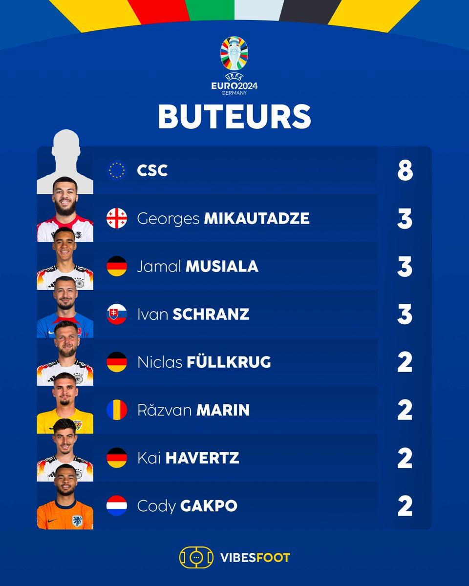 VibesFoot's tweet photo. CSC est le crack qu'il pense être. https://t.co/030F2jeZfs