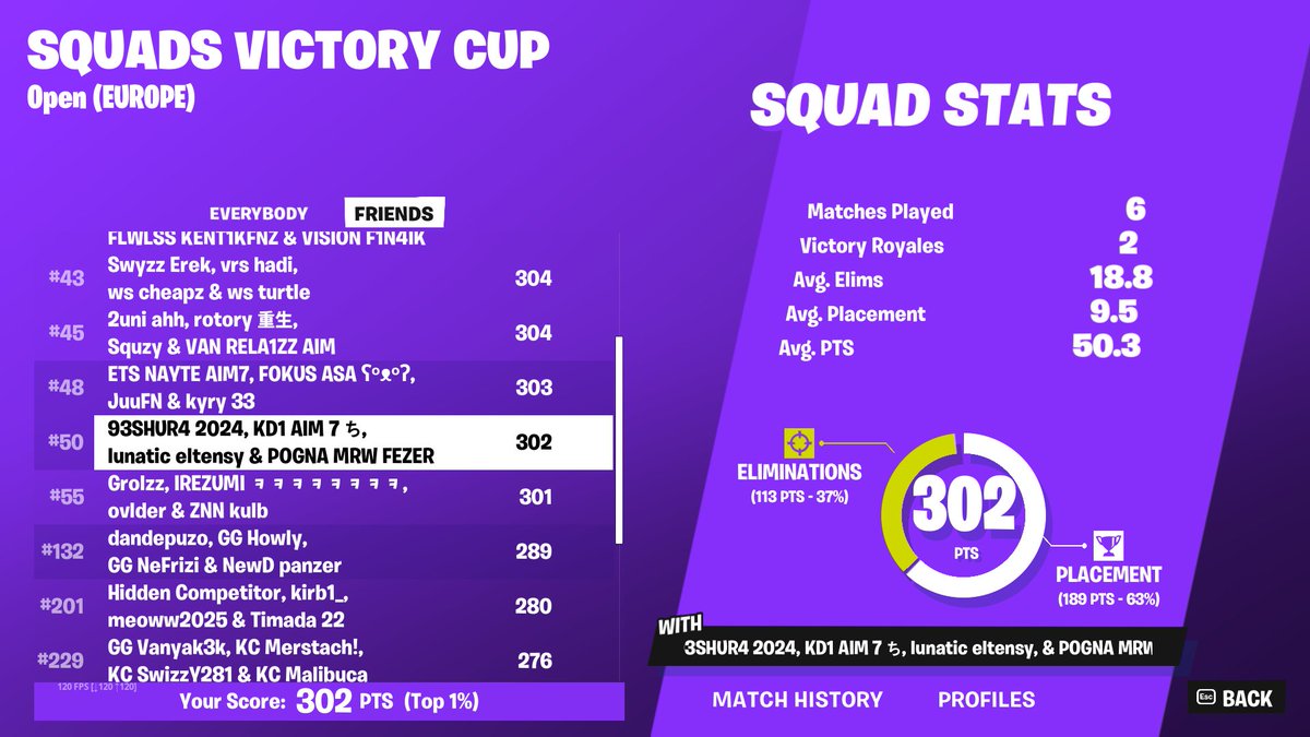 qualed squad eu <a href="/FEZER19/">FEZER</a> <a href="/kD1FN2/">kD1</a> <a href="/shurashaurma/">shur4</a> 🤠

<a href="/LunaticEsportEU/">Lunatic Esport</a>