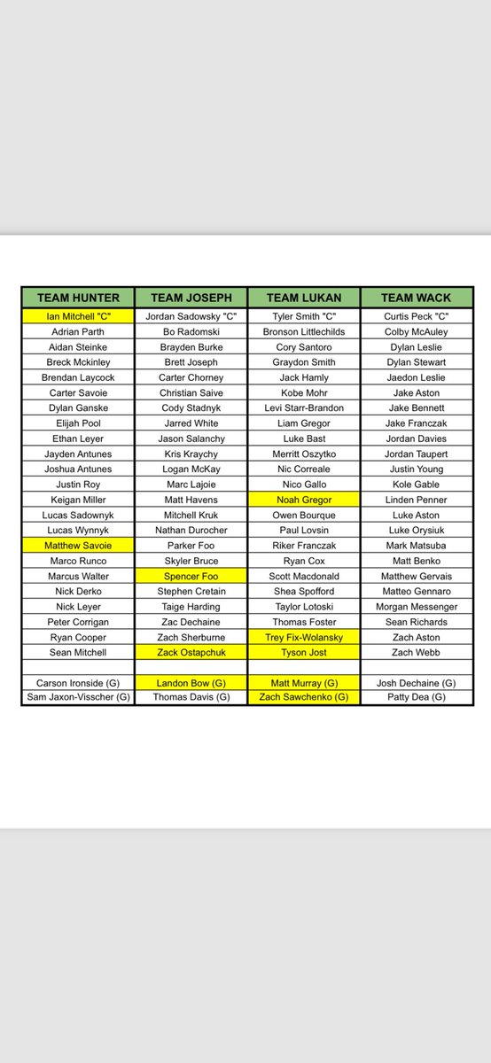 Here are the tournament rosters for this year’s St. Albert Humboldt Broncos Memorial Tournament. The first game of the 5th annual tournament is 5 days away!