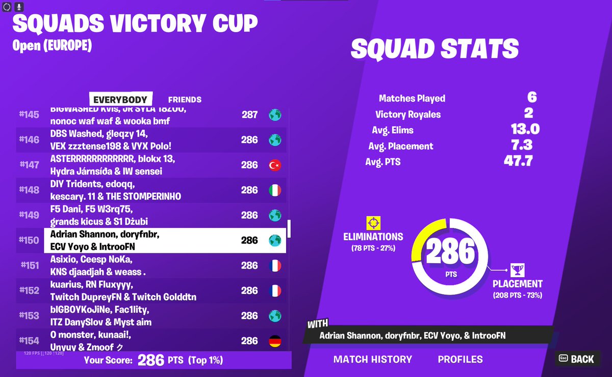 qual squad cup <a href="/IntrooFN/">Intro</a> <a href="/YoYofnx/">Joaquin</a> <a href="/Yxnderz/">Yonder</a>