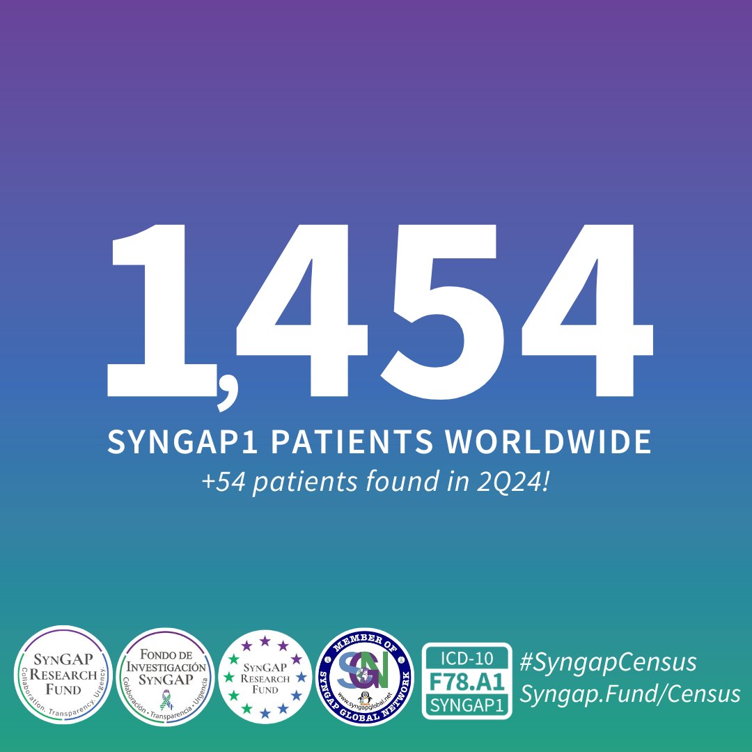 How many people have SYNGAP1?
2Q24 #SYNGAPcensus = 🌏1,454
Details: Syngap.Fund/Census
🇺🇸417
🇬🇧126
🇩🇪120
🇨🇳103
🇫🇷99
🇪🇸52
🇮🇹51
🇳🇱50
🇨🇦42
🇦🇺🇵🇱39
🇷🇺31
🇧🇷30
🇰🇷21
🇦🇷15
🇨🇭14
🇳🇴🇸🇪13
🇩🇰12
🇧🇪🇨🇴11
🇵🇹🇯🇵9
🇮🇪🇨🇱🇮🇱8
🇹🇷🇸🇮7
🇫🇮6
🇲🇽🇷🇸5
🇪🇪🇧🇾🇦🇹🇮🇳🇪🇬🇺🇦🇨🇿4
🇩🇴🇭🇺🇬🇷🇦🇪🇷🇴3
to be continued...
