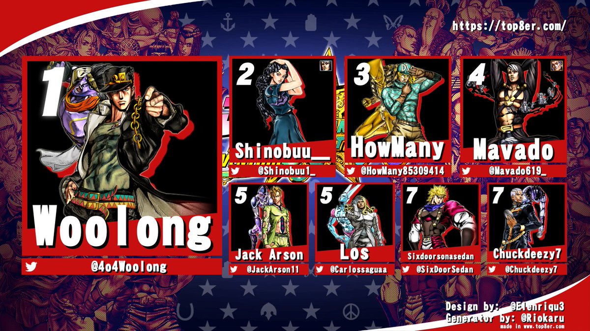 Woolonglee's tweet photo. ATL JoJo Rumble II Top 8

🥇@4o4Woolong
🥈@Shinobuu1_
🥉@HowMany85309414
4 @Mavado619_
5 @JackArson11 
5 @carlossaguaa 
7 @SixDoorSedan 
7 @ChuckDeezy7 https://t.co/0a0ZhfiOSP