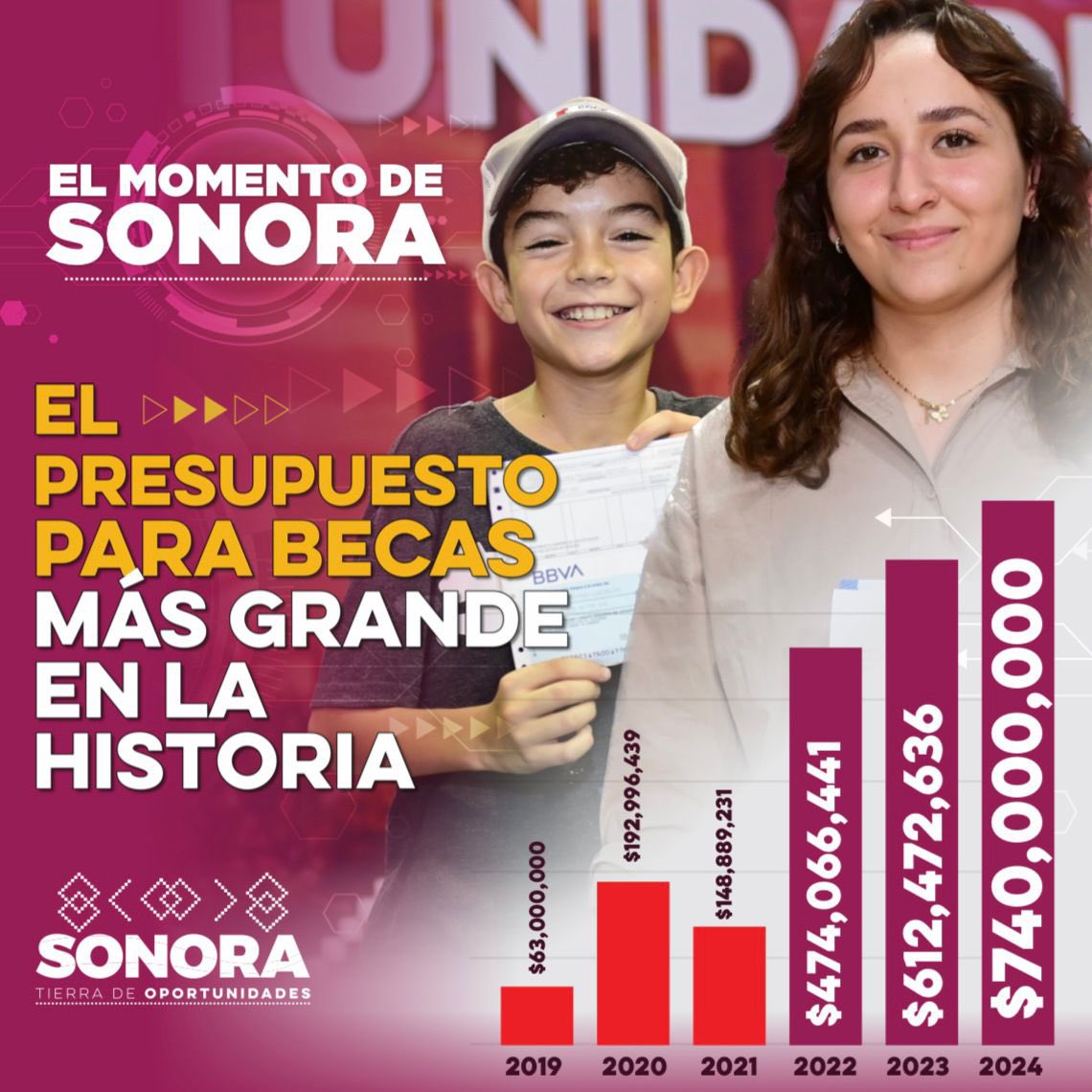 AlfonsoDurazo tweet picture