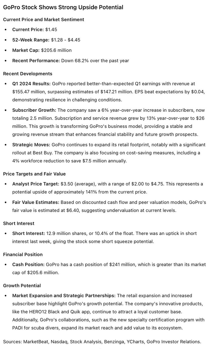 $gpro going to send it over the next few weeks and months. PT for me is $3.00 although it could go much higher. They have more cash than the market cap. Cash value alone is $2. Worth a read.