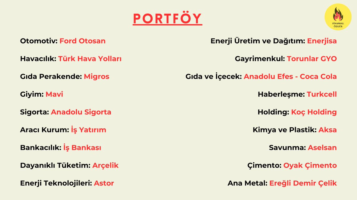 fire_ozgur's tweet photo. Takipçi oylarıyla seçilen sektörel olarak çeşitlendirilmiş en beğenilen şirketler portföyü

Otomotiv #FROTO
Havacılık #THYAO
Gıda Perakende: #MGROS
Giyim: #MAVI
Sigorta: #ANSGR
Aracı Kurum: #ISMEN
Bankacılık: #ISCTR
Dayanıklı Tüketim: #ARCLK
Enerji Teknolojileri: #ASTOR
Enerji Üretim ve Dağıtım: #ENJSA
Gayrimenkul: #TRGYO
Gıda ve İçecek: #AEFES-#CCOLA
Haberleşme: #TCELL
Holding: #KCHOL
Kimya ve Plastik: #AKSA
Savunma: #ASELS
Çimento: #OYAKC
Ana Metal: #EREGL