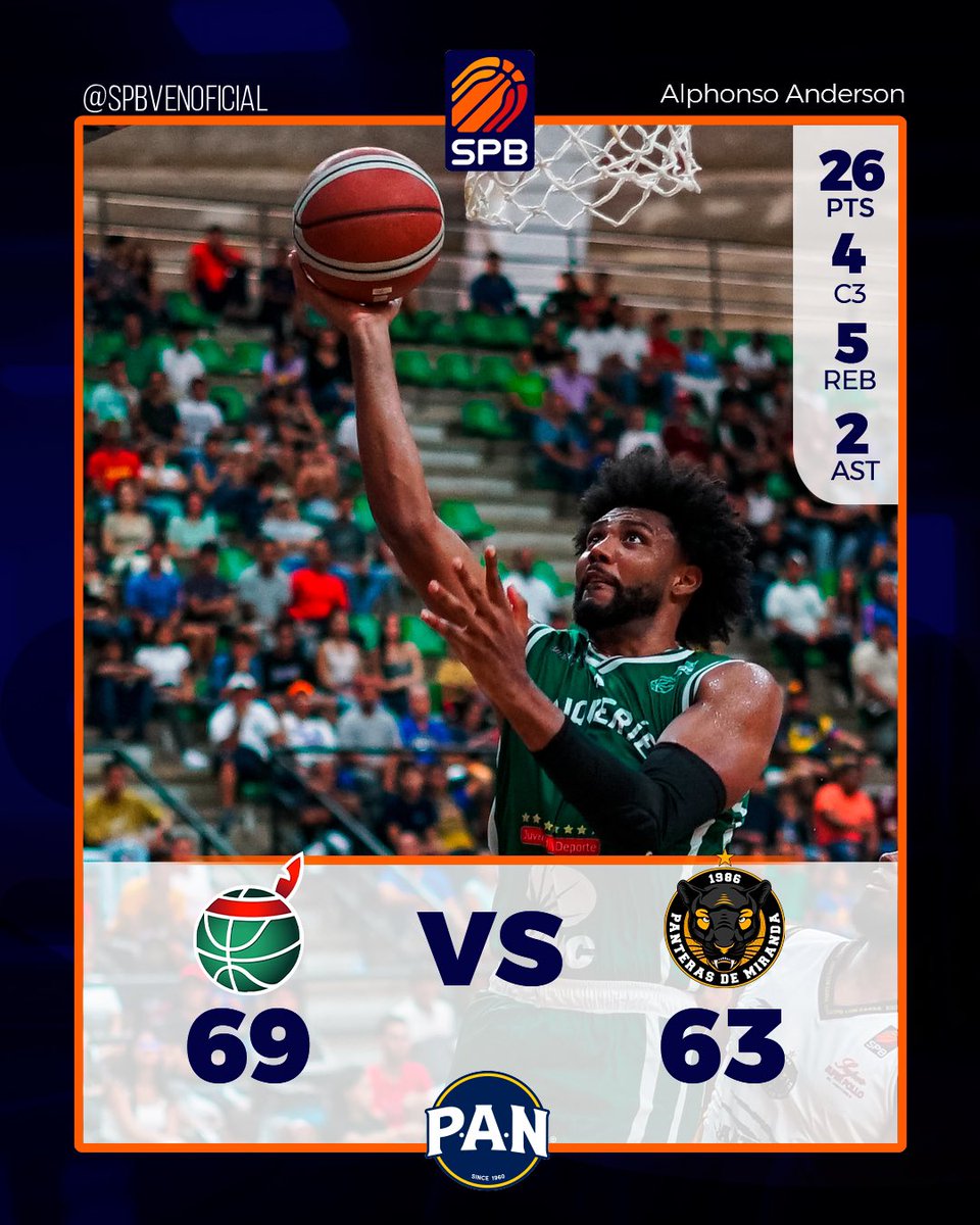 spbvenoficial's tweet photo. Guaiqueríes clasificó y dejó a Panteras sin opciones

🏹Alphonso Anderson: 26 pts, 4 C3, 5 reb, 2 ast
🏹Edgar Martínez: 10 pts, 3 C3, 7 reb, 1 ast

🐾Gerald Williams II: 17 pts, C3, 5 ast, 3 reb

Resultado presentado por: #HarinaPan https://t.co/MIXYh2HF8n