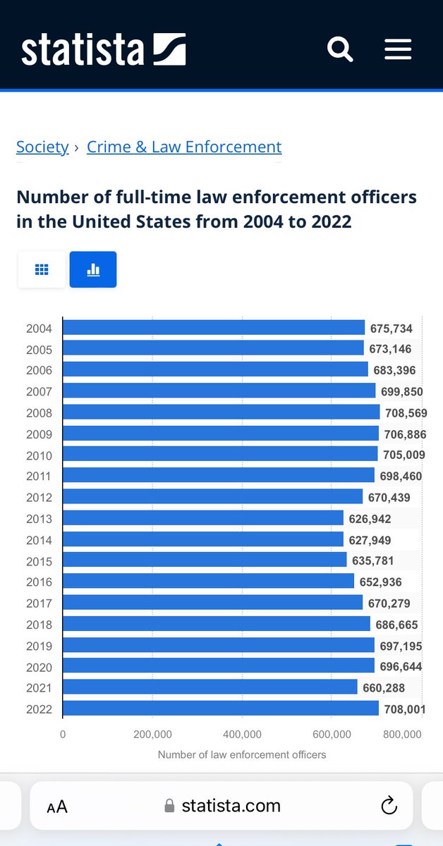 There’s more cops than people who sleep outside.  We are outnumbered