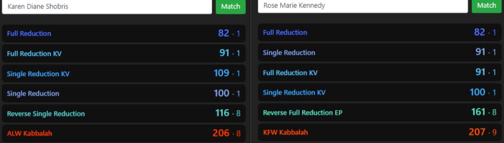 KarenUlrich_DID's tweet image. (part 4) Kennedy 
Who TF am I?????????????????!!!!!!!!!!!!
I spent most of my childhood in military and children's hospitals tortured out of my living fukcing mind. #RhNegative seems to be prominent in abuse. #Adrenochromekid.