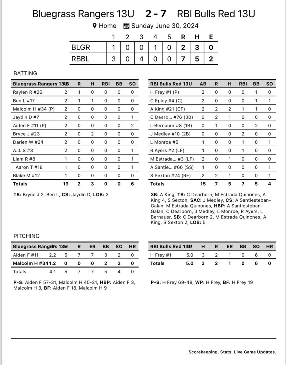 # 1 Frey secured the W from the hill. 

On to semis.