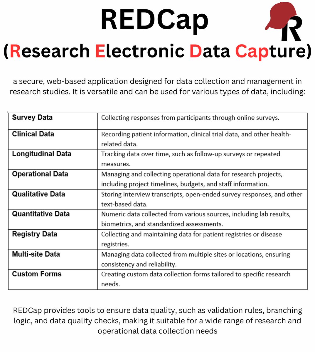 "Discover the power of REDCap: A secure, web-based tool revolutionizing research data collection across surveys, clinical trials, and more. 📊💻 Perfect for managing diverse research needs with ease and precision. #Research #DataManagement #REDCap"