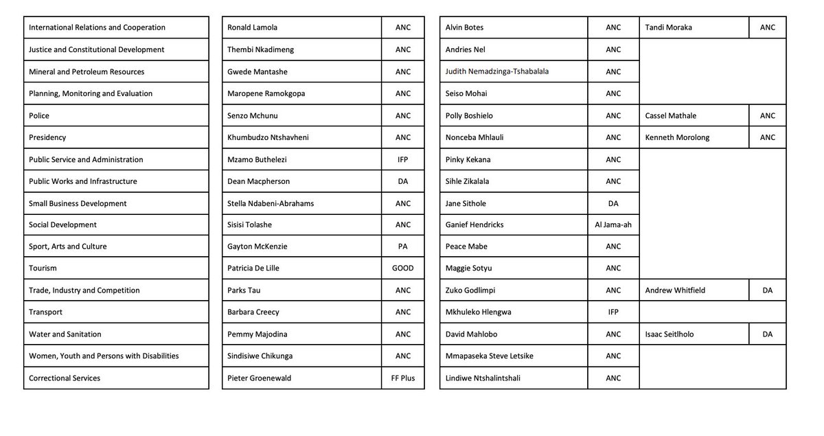 MandyWiener's tweet photo. Here is a breakdown of the Cabinet with political party positions as many have been asking for: https://t.co/YWOC7IIheY