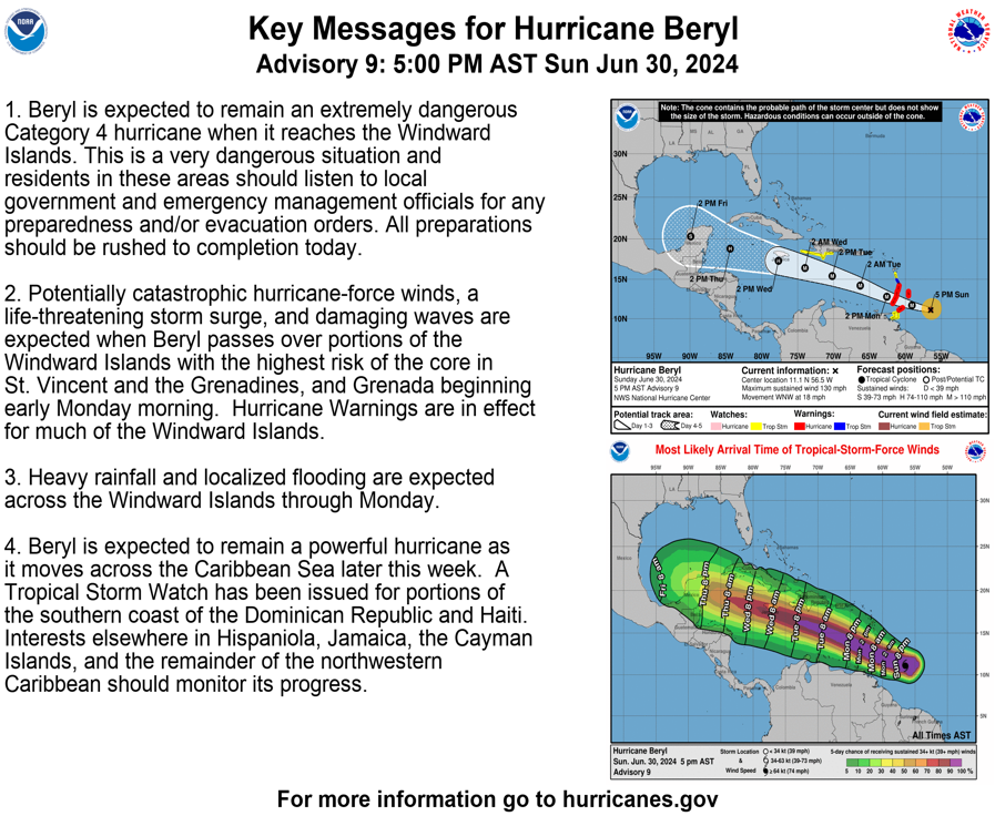 NHC_Atlantic's tweet photo. Key Messages for Hurricane #Beryl at 5pm AST June 30th:  

Extremely dangerous Category 4 hurricane approaching Windward Islands, with highest risk of the core going over St. Vincent & the Grenadines, and Grenada early Monday Morning. All preparations should be rushed to completion today. 

https://t.co/iWN8HtCakF