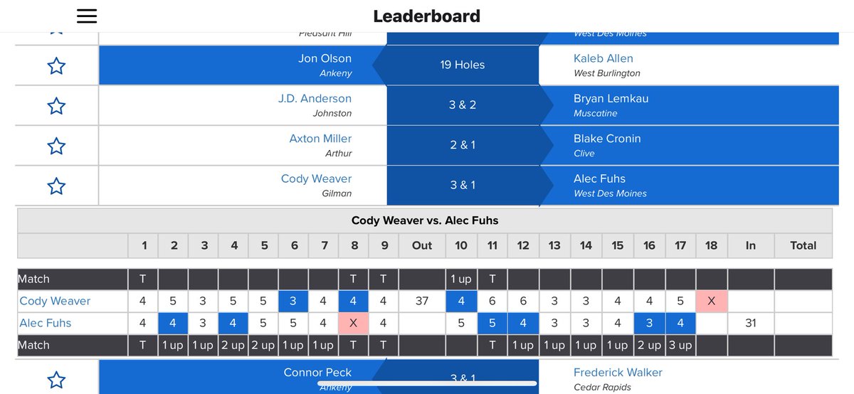 June 29-30 I played in the Cobra Puma Cup Matches for team Iowa against Team Gateway (St Louis) at Sunset Hills. Team Iowa took the win 17-15!!! Went 3-0 on the weekend first in the Fourball (3&amp;2 with 5 solo birdies), Coed Alternate shot (1 up), and singles (1 up, shooting -2).