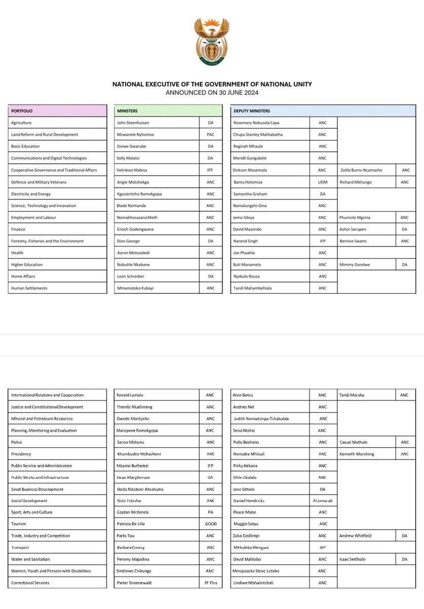 ErnstRoets's tweet photo. New #Cabinet announced. Here is the complete list.

Your thoughts on this? https://t.co/eeStopwKUp