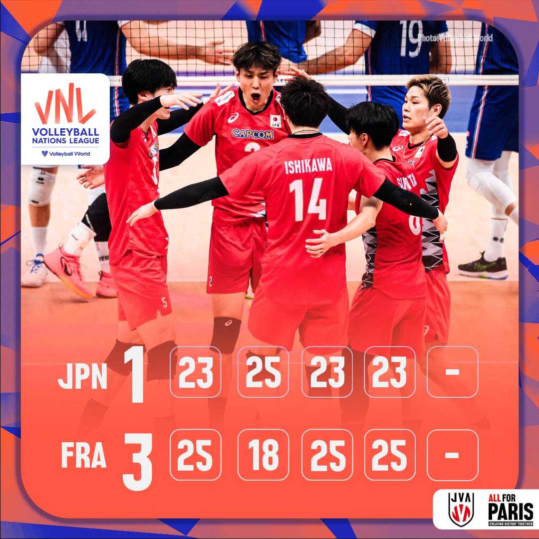 JVA_Volleyball's tweet photo. #ネーションズリーグ 2024ファイナルラウンド決勝戦、#バレーボール男子日本代表 はフランスにセットカウント1－3で敗れ、準優勝となりました。

主要国際大会での銀メダル獲得は47年ぶりです。

たくさんのご声援、ありがとうございました。

Photo：@volleyballworld
#ALLforPARIS https://t.co/NNJ6JJeOja