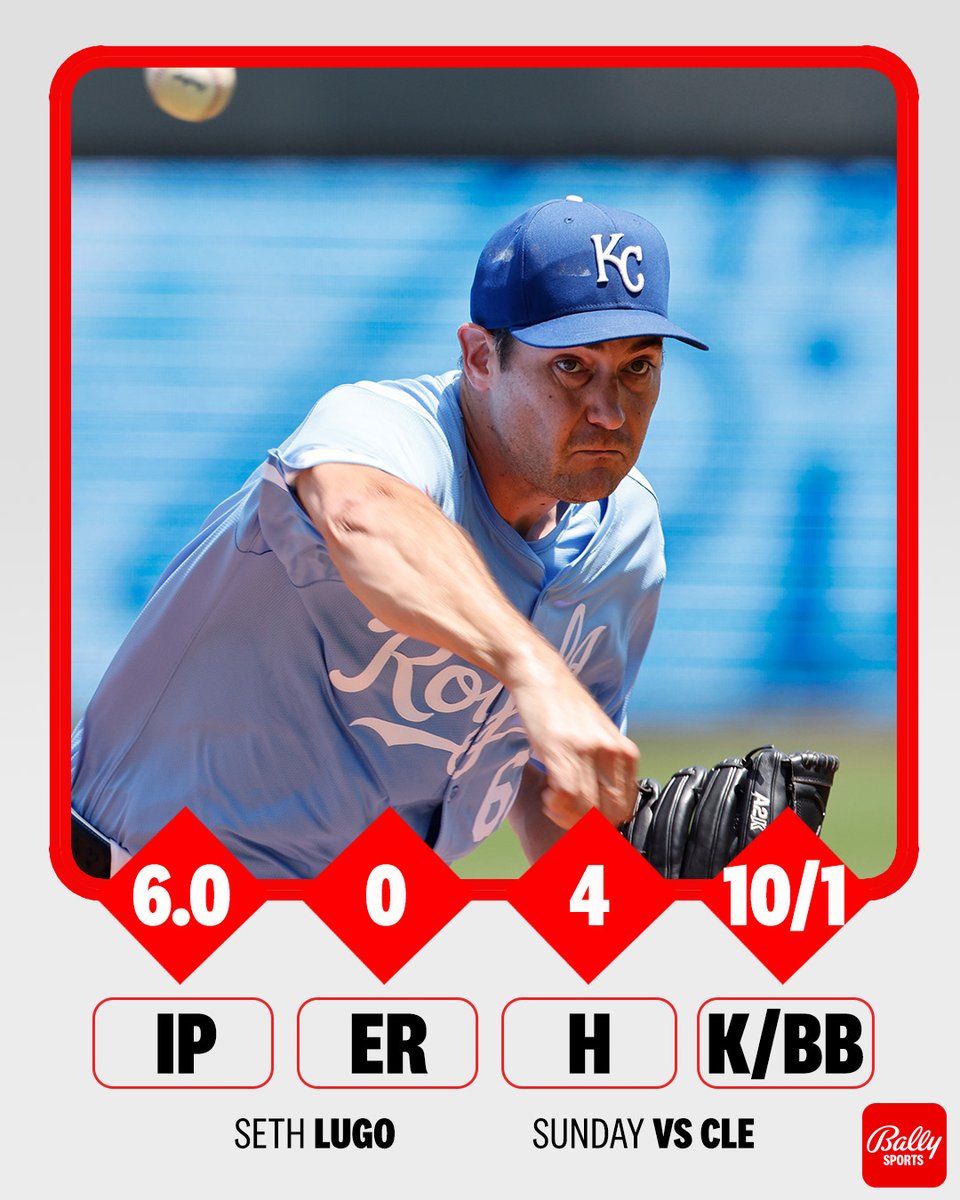 FanDuelSN_KC's tweet photo. After another dominant start, Lugo now ranks first in the MLB in ERA, innings pitched, wins and quality starts. 👏 #Royals https://t.co/B5kk0fmVtn