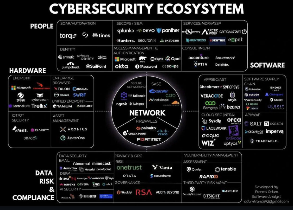 Security Trybe (@securitytrybe) on Twitter photo 