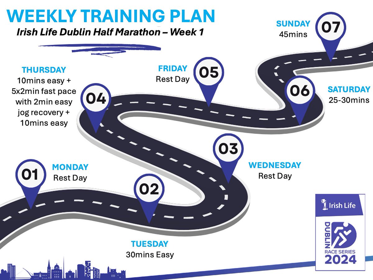 Week 1️⃣ of the <a href="/IrishLife/">Irish Life</a> Dublin Half Marathon training plan 🎉✅

#IrishLifeDublinRaceSeries #PowerOfSupport