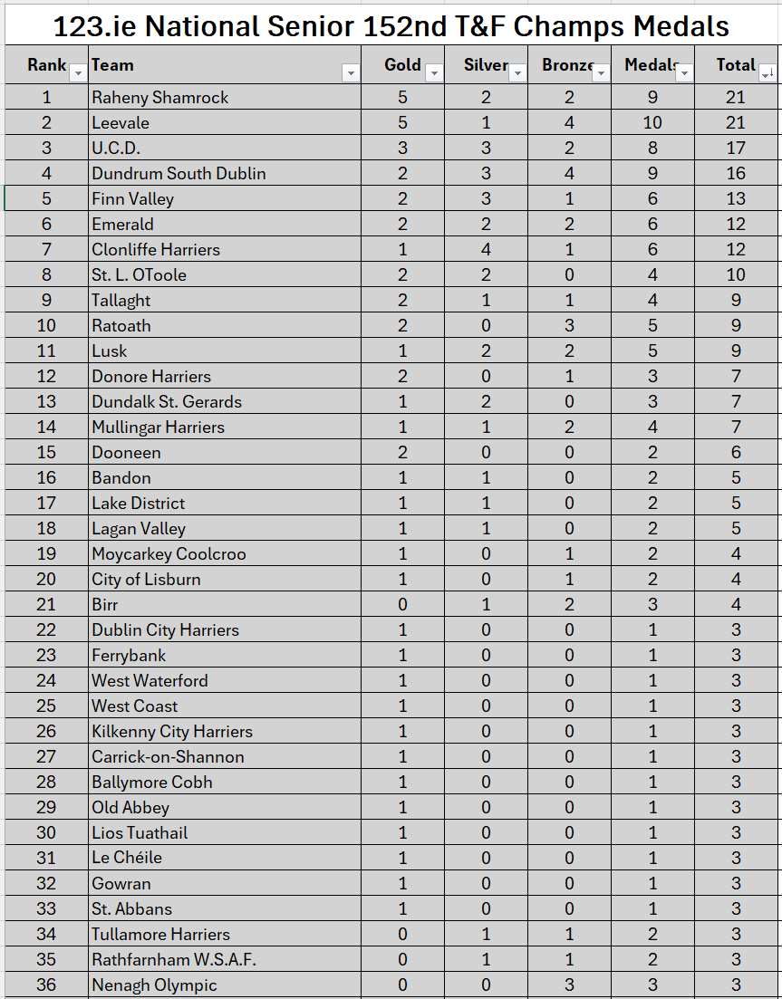 Andrew Lynam tweet media