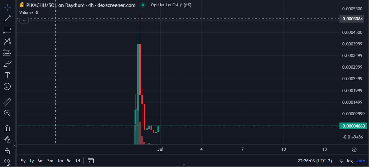 PIKACHU god candle incoming??