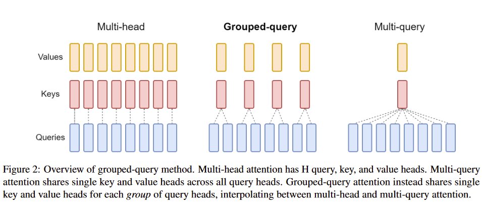 MehransTweet's tweet photo. @Grad62304977 @Vultr @wrauvultr Here is a visualisation of GQA  from its paper. Not much changes in GQA except using a group of queries for each key-value pair. For this, I don't see why there is a need to bring back Wk and Wv https://t.co/tAuoJUfTL4