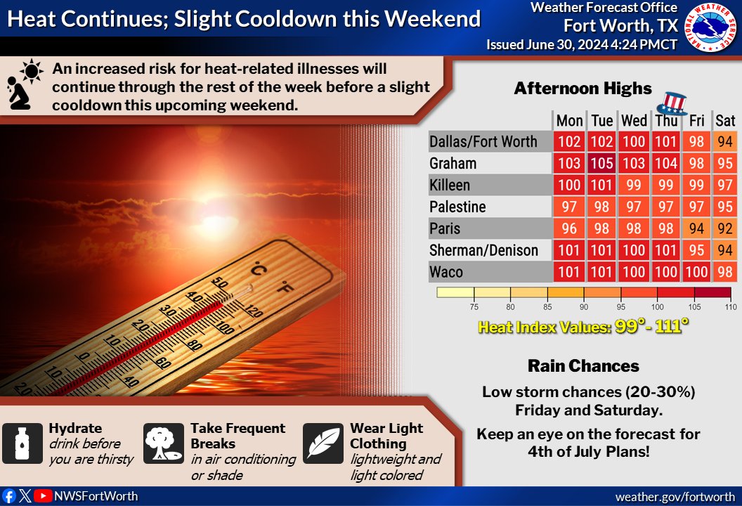 NWS Fort Worth tweet media