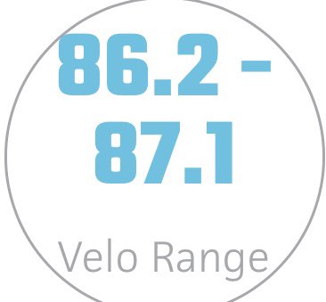 KarstonWall's tweet photo. Went to a PBR Event this past week and got some new numbers. Thank you @PbrUrban for putting on a great event in Wichita!!
@PrepBaseballKS @SedgwickBSB @316__baseball https://t.co/gLExyMWVsc