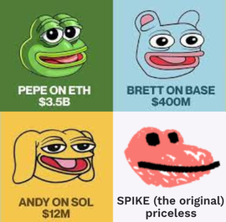 أنا مشهوري السلطة💎⚔️بعد تصفح الإنترنت كثيفًا، لقد جددت الدم والعز لـ $SPIKE منذ عشر ساعات على خلفية الحظ للعمل على مشروعٍ جديد