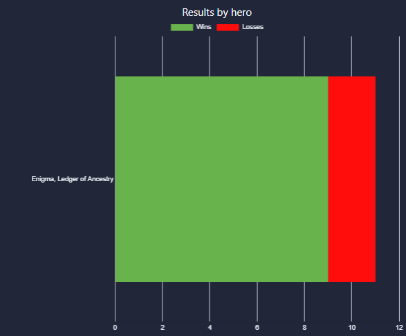 Just built different I guess🪭(Nuu vs. Enigma)