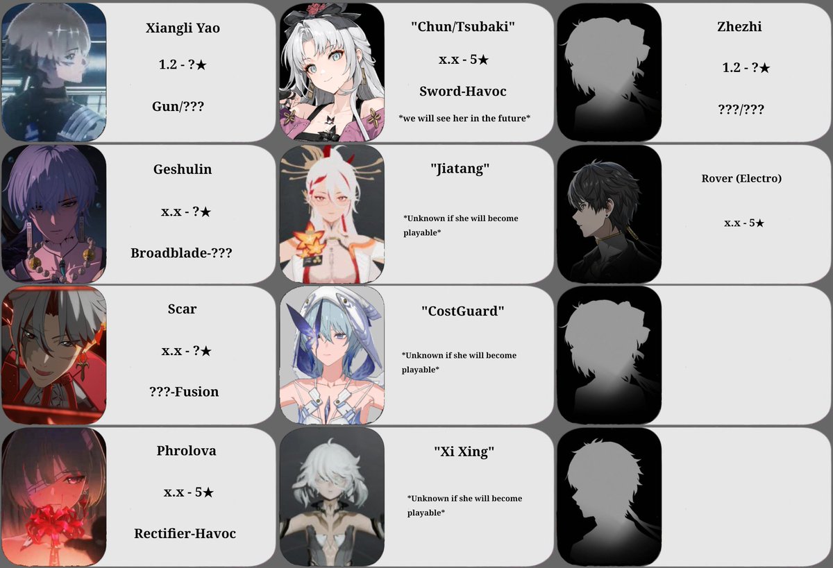 Ananta_Space's tweet photo. Update Characters list!

#WutheringWaves #鳴潮 https://t.co/Jr5wJQ4Rsn