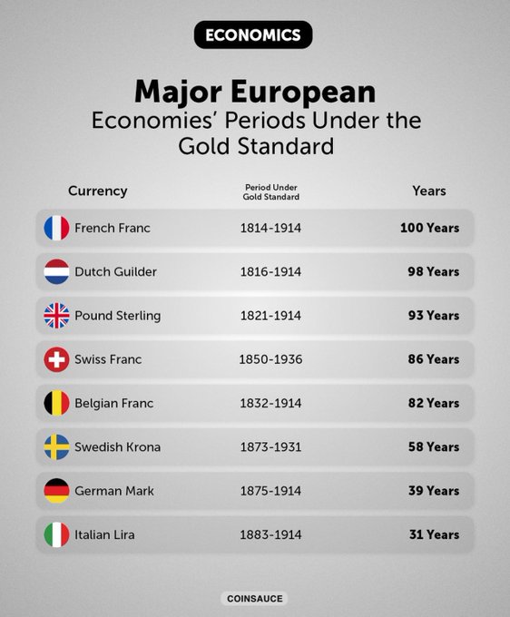 1913/1914 de sanki bir şey olmuş, bütün ülkeler paralarında altın standardından ayrılmışlar. Acaba ne olmuş o zaman?

1913 FED'in kurulması? 1914 Birinci Dünya Savaşı?