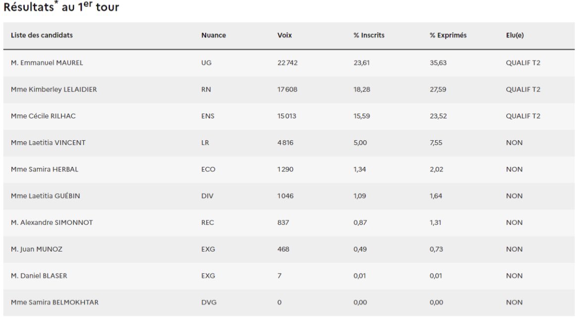 Emmanuel Maurel tweet media