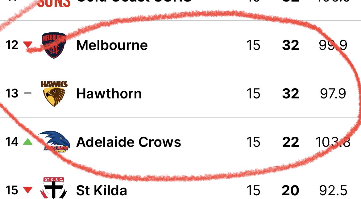 Absolutely Essendon tweet media