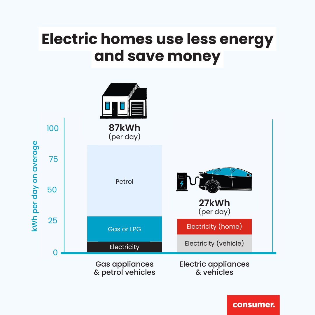 Consumer NZ tweet media