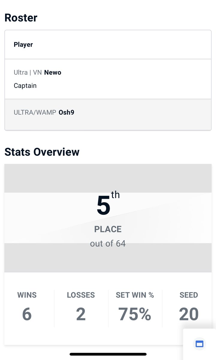 Im being yelled at by <a href="/oshwott3/">SFS|Osh9 🇵🇸</a>  to post results
17th in singles, 3 game 5 in a row against lightningcam rideae and anathema. Lost to jahzzo and anathema
And 5th in dubs me and osh havent made it out of pools in dubs b4 idk what happened

Amazing weekend tho actually just amazing