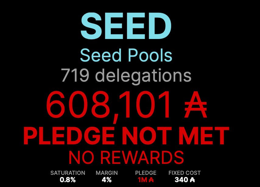 🚨 SEED pool setup found incorrect and doesn’t generate any rewards. 700+ delegators impacted.
Have a look at pools [GNP1] <a href="/GrahamsNoPlus1/">GNP1 - Cardano SPO - supporting mental health</a> for a noble cause 🙏 and our pool [DIO] with rewards booster! 
#Cardano 

pool.pm/a4dcead63ac83d…