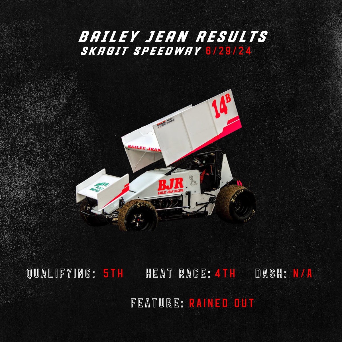 #FTMRundown

<a href="/baileyjean_14/">Bailey Jean Racing</a> 
Skagit Speedway
Next Race: TBA
