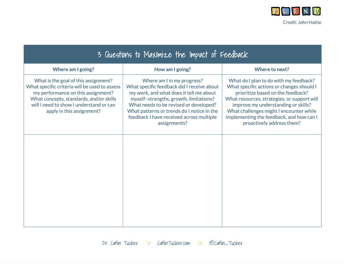🔥 Feedback can transform learning, especially when students take the lead.

Get my template to help them reflect &amp; take strategic action: bit.ly/3XGgZKe 

#EdChat #EduTwitter #EdChatEU #UKEdChat #AussieEd