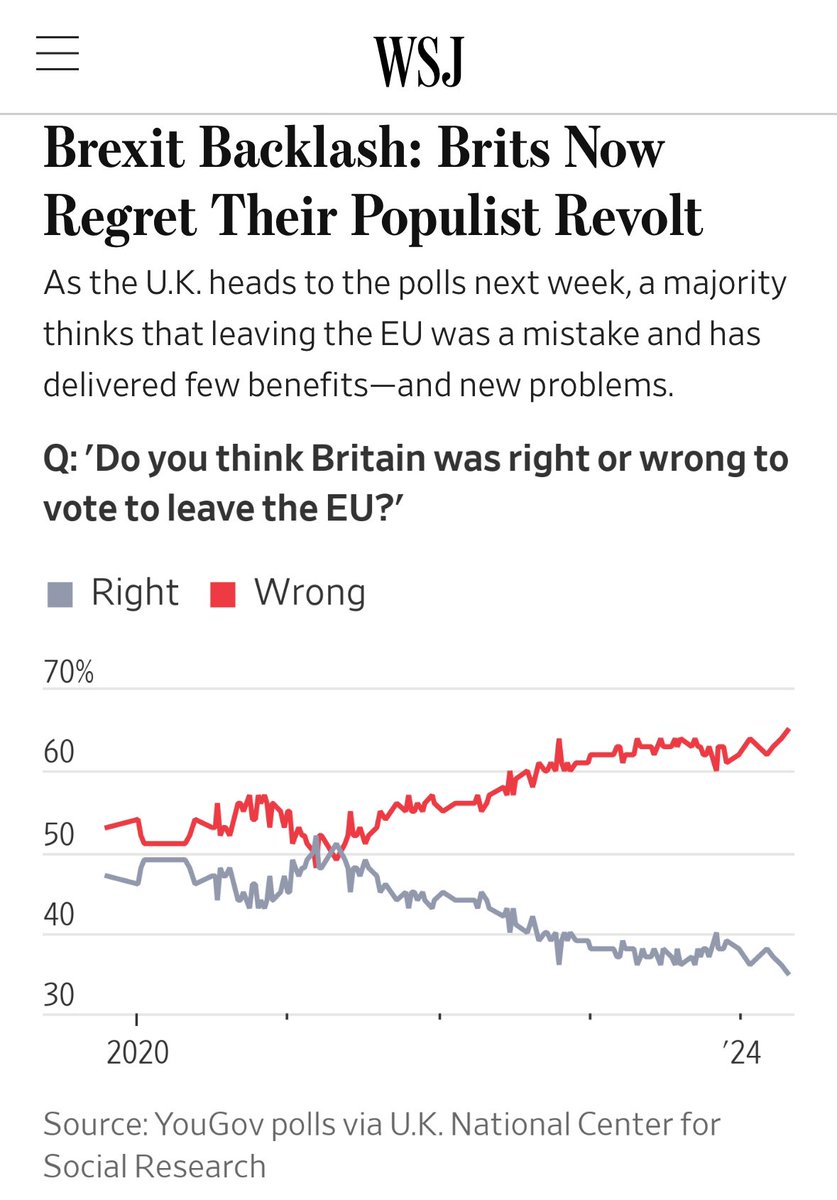 Who could have predicted this…