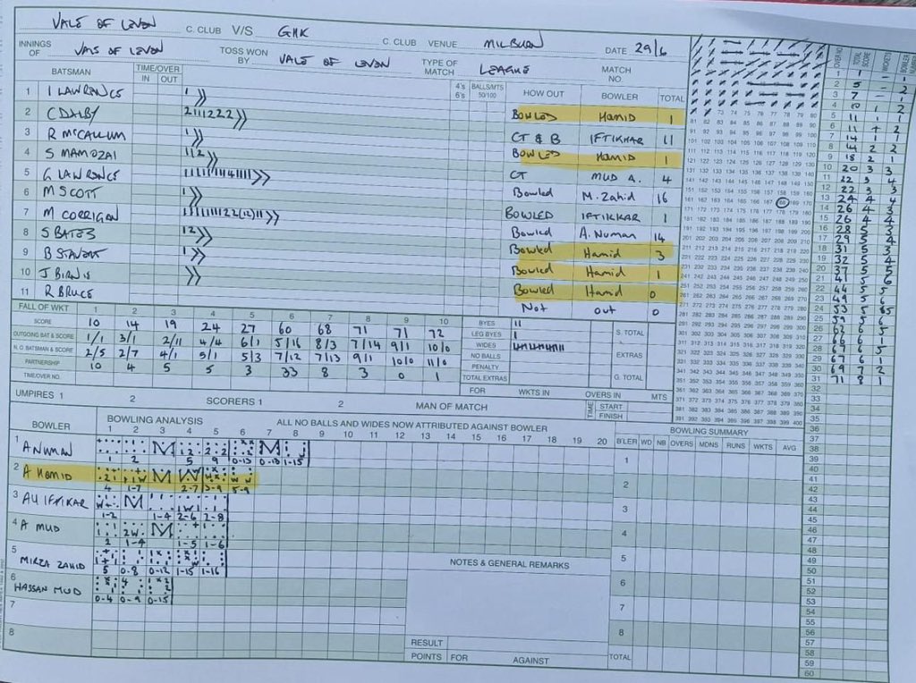 GHK Cricket Club tweet media