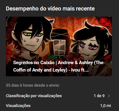 A MÚSICA 'SEGREDOS NO CAIXÃO (ANDY E LEYLEY)' PEGOU 1 MILHÃO!!! 🥳🥳🎉🎉